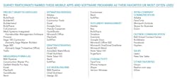 Home builders favorite and most often used apps and software Home builders favorite and most often used apps and software