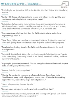 Favorite%20home%20builder%20apps%20and%20software Favorite%20home%20builder%20apps%20and%20software