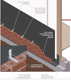 Best practices for installing brick ties correctly Best practices for installing brick ties correctly