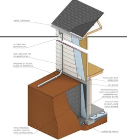 Construction details to ensure a warm, dry finished basement Construction details to ensure a warm, dry finished basement