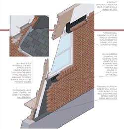Flashing for brick-veneer walls Flashing for brick-veneer walls
