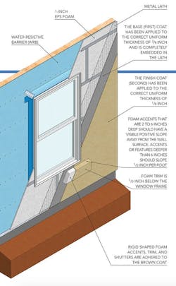 One Coat Stucco 1 One Coat Stucco 1