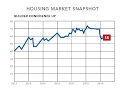 Nahb 0319 Chart 1 Nahb 0319 Chart 1