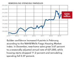 Nahb April 2019 Chart 4 Nahb April 2019 Chart 4