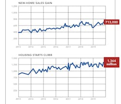 NAHB briefing housing starts and new home sales charts NAHB briefing housing starts and new home sales charts