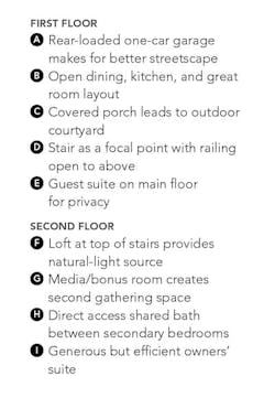 House Review GMD Design Group home design The Oak Street plan key House Review GMD Design Group home design The Oak Street plan key