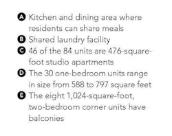 Stepping Stone Communities affordable housing plan key Stepping Stone Communities affordable housing plan key
