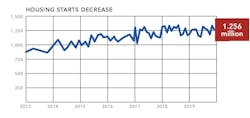 NAHB housing market snapshot housing starts NAHB housing market snapshot housing starts