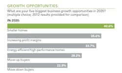 five biggest business growth opportunities in 2020 five biggest business growth opportunities in 2020
