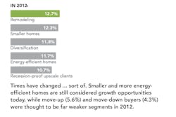 five biggest business growth opportunities in 2012 five biggest business growth opportunities in 2012