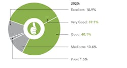 what do you expect for your business in 2020 what do you expect for your business in 2020