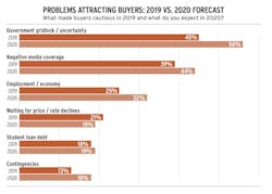 problems for builders attracting homebuyers problems for builders attracting homebuyers