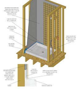 Best practice details for installing a pre-formed shower pan Best practice details for installing a pre-formed shower pan