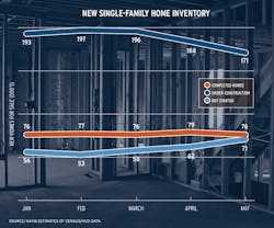 NAHB chart from 0820 issue NAHB chart from 0820 issue