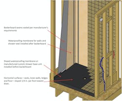 Tile shower waterproofing Tile shower waterproofing
