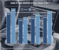 NAHB policy briefing chart showing home shoppers data NAHB policy briefing chart showing home shoppers data
