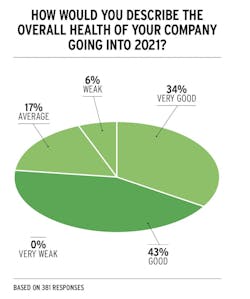2021 housing forecast company health 2021 housing forecast company health
