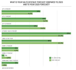2021 housing forecast sales revenue chart 2021 housing forecast sales revenue chart