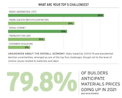 2021 housing forecast top 5 challenges 2021 housing forecast top 5 challenges