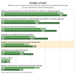 Skilled labor shortage chart Skilled labor shortage chart