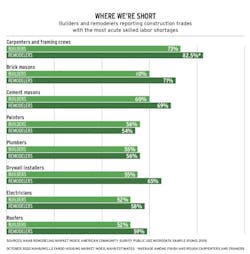 Skilled labor shortage chart Skilled labor shortage chart