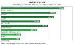 Skilled labor shortage chart Skilled labor shortage chart
