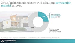 Future of Home Design report Future of Home Design report