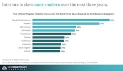 Future of Home Design report Future of Home Design report