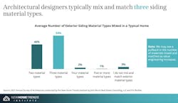 Future of Home Design report Future of Home Design report