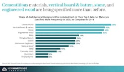 Future of Home Design report Future of Home Design report