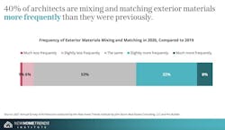 Future of Home Design report Future of Home Design report