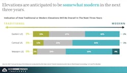 Future of Home Design report Future of Home Design report