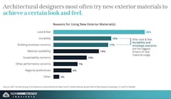 Future of Home Design report Future of Home Design report