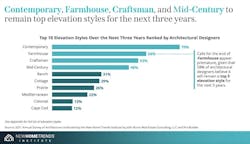 Future of Home Design report Future of Home Design report