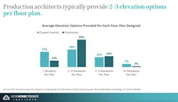 Future of Home Design report Future of Home Design report
