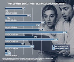 New-home prices chart New-home prices chart
