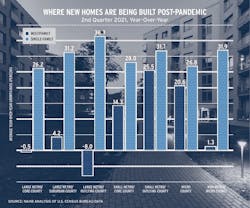 New-home construction chart New-home construction chart