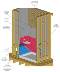 Waterproofing shower seat Waterproofing shower seat