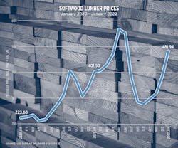 NAHB policy brief chart showing lumber prices NAHB policy brief chart showing lumber prices