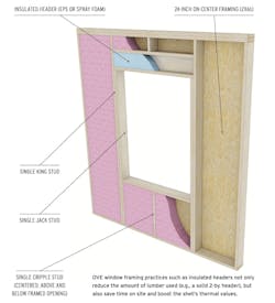 Advanced framing window header Advanced framing window header