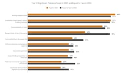 Building materials HMI Special Survey, NAHB EcHp Building materials HMI Special Survey, NAHB EcHp