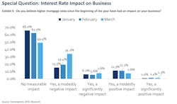 HomeSphere, BTIG Research - special question on interest rate graph HomeSphere, BTIG Research - special question on interest rate graph
