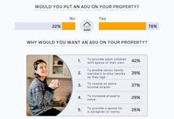 HomeAdvisor survey why would you want an adu on your property HomeAdvisor survey why would you want an adu on your property