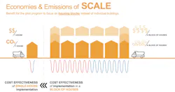 Economies of scale graphic geothermal energy
