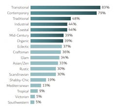 2019 bathroom design trends 2019 bathroom design trends