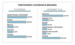 coverings coverings