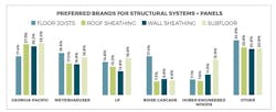Structural systems Structural systems