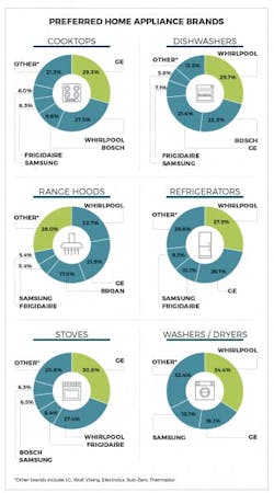 appliances appliances