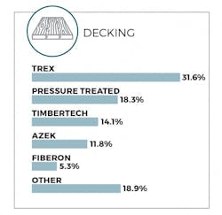 Decking Decking