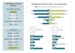 kitchen and bath kitchen and bath